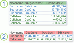 Verbessern der Lesbarkeit von Zusammenfassungsdaten mithilfe einer Kreuztabellenabfrage 69d79913-a849-44c5-8278-322701b67fff.gif