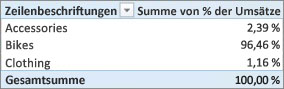 Einsatz von berechneten Spalten und berechneten Feldern 6a06038b-6b44-4ecb-b8ca-1a5aa77b44af.jpg