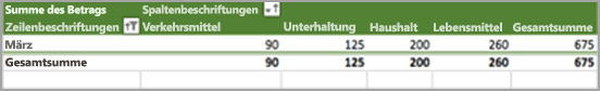 Sortieren von Daten in einer PivotTable 6a2cec28-5251-4d91-8910-35c2cc460ad2.png