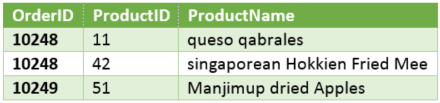 Erstellen von Power Query-Formeln in Excel 6a4a58fa-8486-4f54-a298-403bff3ccf5f.png