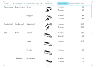 Sortieren einer Tabelle oder einer Matrix in Power View 6a675b7b-33db-4083-96dc-bf30ffcf727e.png