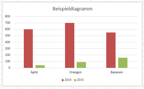 Löschen eines Diagramms 6a7ed9f8-205a-4766-94b7-27c5e06bc89c.png
