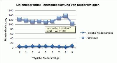 Darstellen von Daten im Punkt- oder Liniendiagramm 6ba531f6-dc8d-409c-b5e8-ce53f2e33ee9.gif