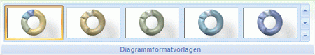 Präsentieren von Daten in einem Ringdiagramm 6c31ed9d-e291-4424-abee-7ac182850558.gif