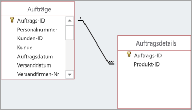 Erste Schritte mit Tabellenbeziehungen 6d6c6002-1d9a-4b23-a3f7-d7c06a72970d.png