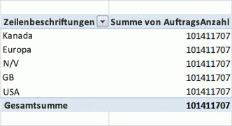 Arbeiten mit Beziehungen in PivotTables 6e9c55b9-1eb1-41a0-a930-780395bdbd6a.gif