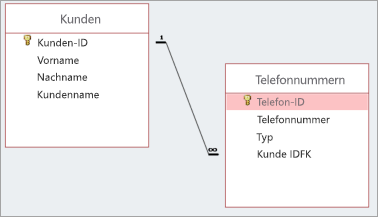 Erstellen von Beziehungen mit dem Nachschlage-Assistenten 7038c1ee-e8e0-4104-9538-8d1e753dd8b6.png