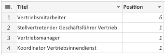 Gruppieren von Zeilen in einer Tabelle (Power Query) 70ec2a44-b081-49c6-87b1-812d752fe82a.png