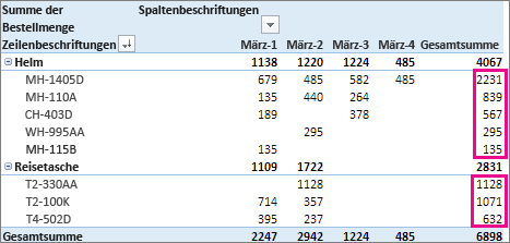 Sortieren von Daten in einer PivotTable oder PivotChart 7100986f-e699-4b3c-83de-1771f5cf442f.png