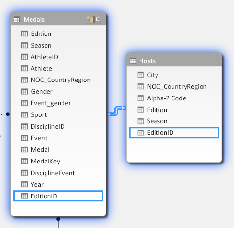 Lernprogramm: Erweitern von Datenmodellbeziehungen mit Excel, Power Pivot und DAX 71cc6123-a642-431b-8aef-0e8049e3b18c.png