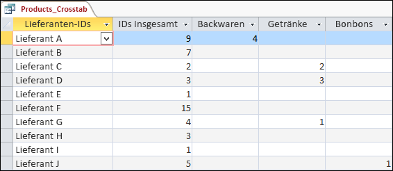 Verbessern der Lesbarkeit von Zusammenfassungsdaten mithilfe einer Kreuztabellenabfrage 71d4f062-594b-485a-9382-6e27dbe54b03.png