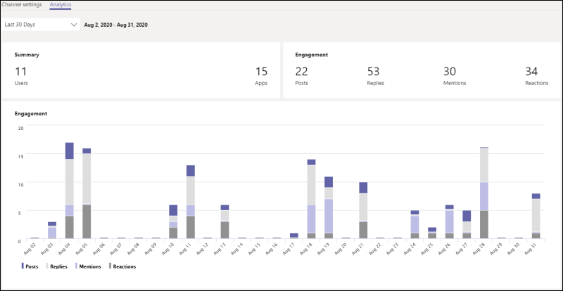 Anzeigen von Analysen für Ihre Teams 72b4881a-cbcc-4c57-a342-5f479dc46a2a.png