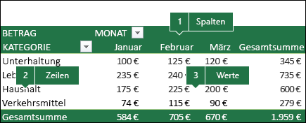 Verfahren zum Zählen von Werten in einem Arbeitsblatt 76d9a8fe-5d87-47cd-a69e-d919e4f2d9c7.png