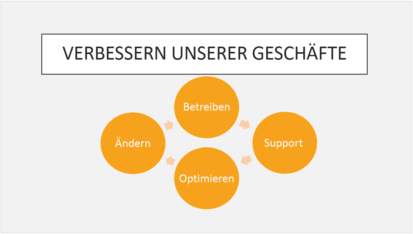 Unterschied zwischen PowerPoint-Vorlagen und -Designs 7751611b-6e0f-44a3-8d3f-6c5384a824f4.png
