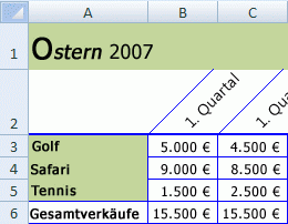 Möglichkeiten zum Formatieren eines Arbeitsblatts 7b6f128b-13ba-4df8-8edc-e2e9c4bad556.gif