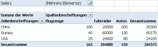 Konsolidieren mehrerer Arbeitsblätter in einer PivotTable 7cfd100e-861a-4411-a458-1cac119840d1.gif