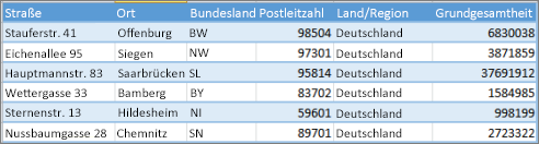 Geocodierung Ihrer Power Map-Daten 7f9f7b0e-ba11-4285-9a83-f57793adbde4.png