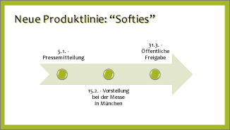 Erstellen einer Zeitachse 80713cfd-13da-4584-b172-e532f2968b8a.png