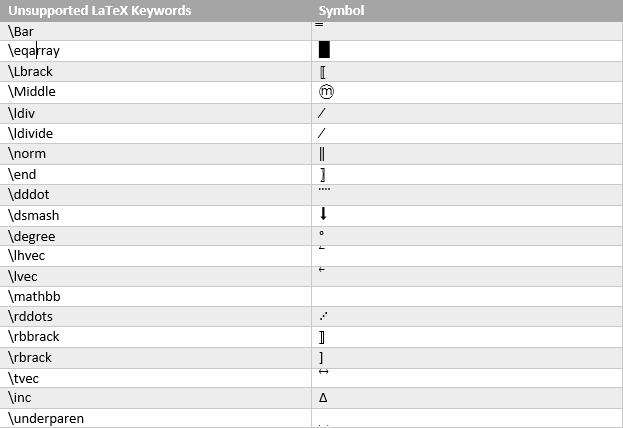 Formeln im linearen Format mithilfe von UnicodeMath und LaTeX in Word 820716df-e6e5-46c0-89f8-57fc8a4de101.png