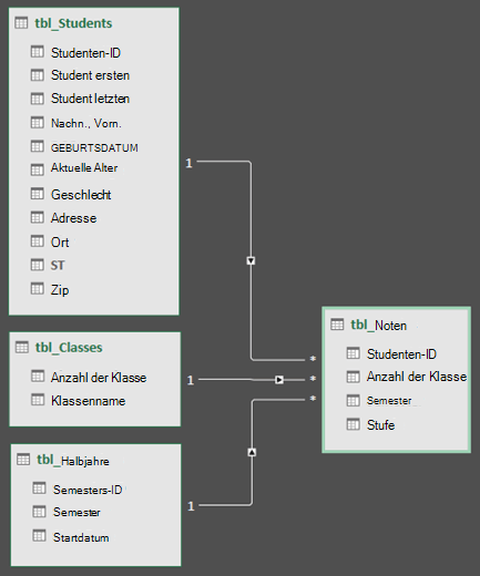 Erstellen eines Datenmodells in Excel 822dcf53-640d-425c-9829-18ae761a088b.png