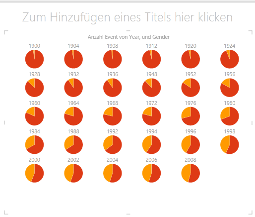 Lernprogramm: Erstellen von tollen Power View-Berichten 8266040c-fd53-4ecc-8300-2ce79688c9ef.png