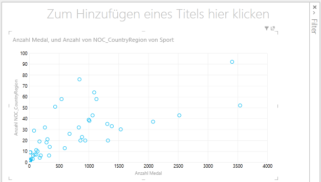 Lernprogramm: Erstellen von tollen Power View-Berichten 829bb167-ba3c-489d-b637-ef4c47e48f9b.png