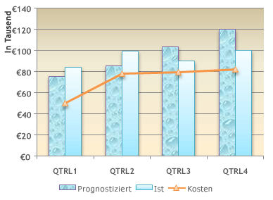 Darstellen von Daten in einem Diagramm 82ddc6ef-fa86-4761-89d4-7a0d3ee7d4e6.gif
