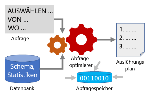 Machen Sie einen Access-Ausflug durch SQL Server 875c3070-4216-441c-8fa3-e408a174ea9a.png