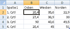 Darstellen von Daten in einem Diagramm 88288e42-b6ad-41aa-81a2-c4ef1ea8606b.gif