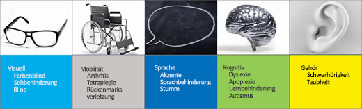Entwerfen von Folien für Personen mit Legasthenie 8abf23bf-6401-4c95-b320-370714efa653.png