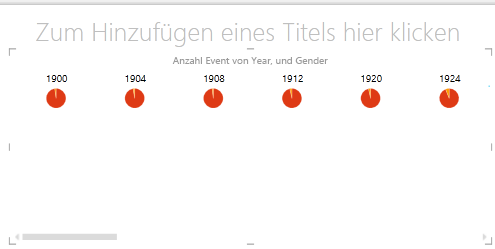 Lernprogramm: Erstellen von tollen Power View-Berichten 8b306a99-5a85-401b-ae04-f83571073c8a.png