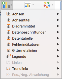 Hinzufügen einer Trend- oder Durchschnittslinie zu einem Diagramm 8b9f51e4-0239-4301-b25a-7786b75c4a42.png