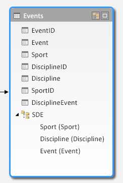 Lernprogramm: Erweitern von Datenmodellbeziehungen mit Excel, Power Pivot und DAX 8d537163-a604-40c7-8b91-aea92ec30cef.png