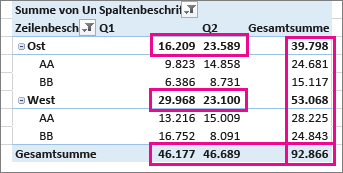 Anzeigen oder Ausblenden von Teilergebnissen und Summen in einer PivotTable 8f77cb5e-5463-4781-94e2-de01cc041f33.png