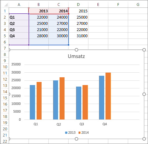 Hinzufügen einer Datenreihe zu einem Diagramm 90a6d7f7-19e6-4e80-b4ae-e892198ecb33.png