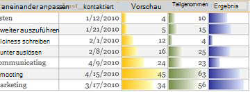 Visuelles Anzeigen von Vergleichsdaten mit Datenbalken 91ebb7e7-d114-4a71-b800-114306873c71.png