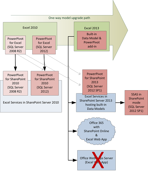 Versionskompatibilität zwischen Power Pivot-Datenmodellen in Excel 2010 und Excel 2013 926db003-b692-4377-bd0b-fa47f70b39e2.png