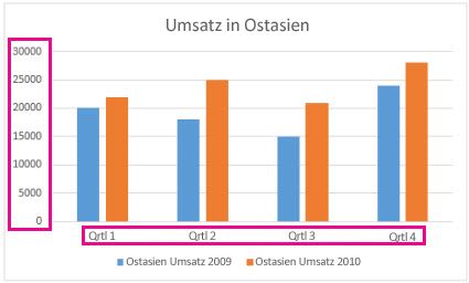 Ändern von Achsenbeschriftungen in einem Diagramm in Office 952d0e16-8398-4b91-bb06-5b19bed1d655.jpg