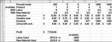 Ermitteln des optimalen Produktmix mithilfe von Solver 957359b3-fe3f-435d-a24d-8bc447aba6f6.jpg