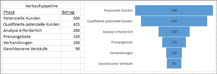 Neuerungen in Excel 2019 für Mac 972f3492-4573-485e-91df-0c51aa84ed99.png