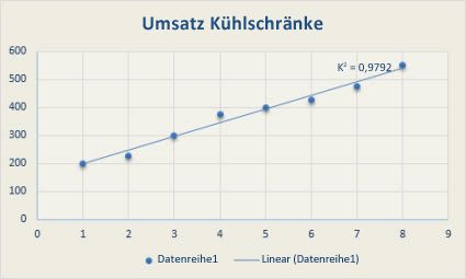 Trendlinienoptionen in Office 9753c96c-6bfe-40eb-9fac-e7c8bcf72bd0.jpg