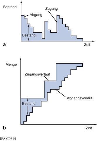 Treppendiagramm 978-3-540-92839-3_8_Fig1_HTML.png