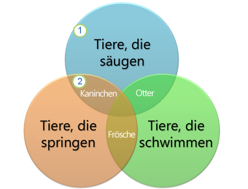 Erstellen eines Venn-Diagramms 97a3d11c-7c48-4912-a11a-815c8cd220b5.png