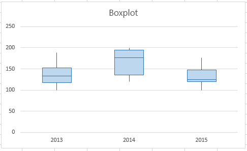 Erstellen eines Boxplotdiagramms 9a5f9037-0082-46d9-9098-39e67cdc13aa.png