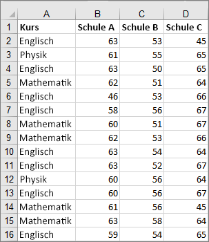 Erstellen eines Kastengrafikdiagramms 9c3ce7ea-8042-4d8d-b808-72d8df22286e.png