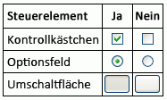 Verwenden eines Kontrollkästchens oder anderen Steuerelements zur Anzeige eines Ja/Nein-Werts 9e56c67f-d75f-487e-b5fd-a3ae25cda376.gif