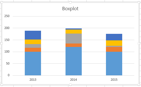 Erstellen eines Boxplotdiagramms 9f85be2b-c220-4238-8f29-0c14601b30c6.png