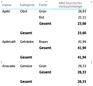 Konfigurieren von Tabellenverhaltenseigenschaften für Power View-Berichte a0b1808a-af50-4a13-9b23-7096e7876a64.gif