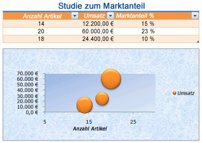 Möglichkeiten zum Formatieren eines Arbeitsblatts a1ef79e0-57b8-4ea1-a3de-a9c48e9d4839.gif