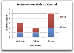 Schritte zum Erstellen eines Diagramms a22e165c-f646-48e7-b1d7-4e99ea209482.gif